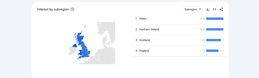 visual internal diagram